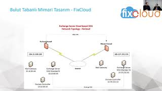 Cloud Based Exchange Server 2019 DAG  FixCloud [upl. by Richel]