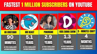 Fastest YouTube Channels to Reach 1 Million Subscribers  Fastest Channels to Hit 1 Million Subs [upl. by Aidnic957]