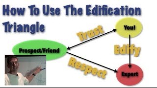 How To Use The Edification Triangle in Network Marketing [upl. by Longwood941]