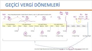 Geçici Vergi Nedir Beyanı ve Muhasebe Kayıtları Nasıl Yapılır Kurumlar Vergisi [upl. by Ilrebma]