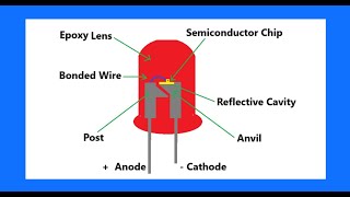 LED light emitting diode [upl. by Annissa]