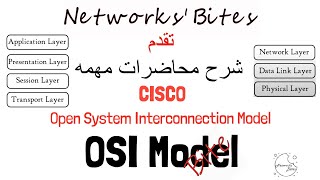 OSI 7  layers Model Explained شرح الطبقات السبعه للنتورك [upl. by Nuhs]