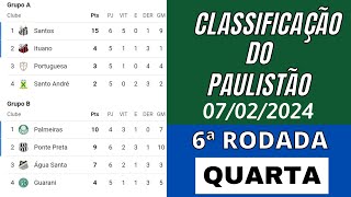 TABELA DO PAULISTÃO 2024 HOJE  CLASSIFICAÇÃO DO PAULISTÃO 2024  6ª RODADA  QUARTA 0702 [upl. by Arimlede]