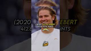 The Best Rookie Fantasy Seasons of This Decade 2020 shorts [upl. by Refotsirk476]