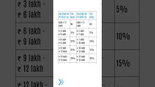 Income Tax Slabs FY 202324 amp AY 202425 New amp Old Regime Tax Rates incometaxr [upl. by Gayla]