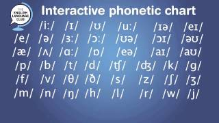 Interactive Phonetic chart for English Pronunciation [upl. by Quenna909]