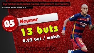 Neymar se rapproche du podium des meilleurs buteurs européens [upl. by Jeminah]