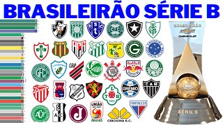 Campeões da Série B do Brasileirão 1971  2022 [upl. by Bertrando]