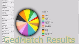 GEDmatch Genesis results  Romanian  Moldovan  Eurogenes K13 K15 Neolithic EUtest K36 Jtest [upl. by Ayanal427]