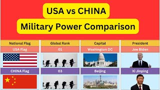 China VS USA Military power comparison  countries Comparison  Data Comparisonpower china usa [upl. by Nyltac]