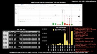 A Quick Look at Torchlight TRCH FTDs FailurestoDeliver [upl. by Charles]