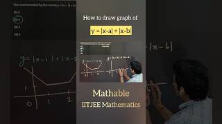 IITJEE MAIN 2023 amp 2022 asked similar question again education iit jeeadvanced jee maths math [upl. by Fabri]