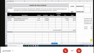 Análisis de Precio Unitario  Excavación por medios Mecánicos en terreno tipo B [upl. by Aihsenak]