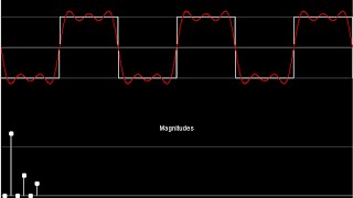 DSP Lecture 4 The Fourier Series [upl. by Aerdnaid]