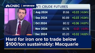 Hard for iron ore to trade below 100ton sustainably Macquarie [upl. by Ramburt]