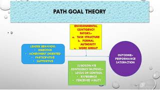 PATH GOAL THEORY OF LEADERSHIP CIVIL SERVICES MAIN EXAM COMMERCE AND ACCOUNTANCY [upl. by Ahcsropal]