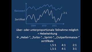 Turbozertifikat  Genau erklärt [upl. by Moseley]