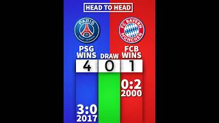 H2H  PSG 🆚 Bayern Munich 🏆👑 football psg bayernmunich [upl. by Eldnik]