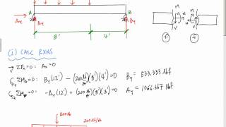 Drawing Shear and Moment Diagrams Example Mechanics of Materials and Statics [upl. by Lovell]