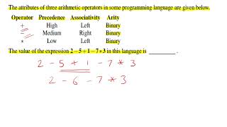 Operator Precedence and Associativity GATE CSE Exam Question [upl. by Yedok]