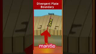 How is Mid Oceanic Ridges are Formed [upl. by Dove]