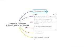 Präsens leicht erklärt Deine Einführung in die lateinischen Zeitformen [upl. by Netsirc]