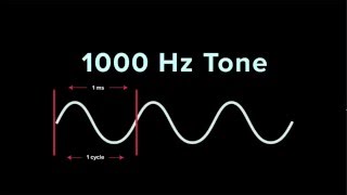 Understanding Frequency  iZotope Pro Audio Essentials [upl. by Dayir]