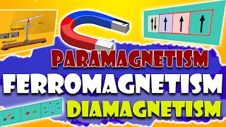 Magnetic properties  paramagnetism Ferromagnetism Diamagnetism Guoy Method  Animated [upl. by Gilli]