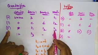 Three address Code  Intermediate Code  Compiler Design  Lec36  Bhanu Priya [upl. by Ecirad]