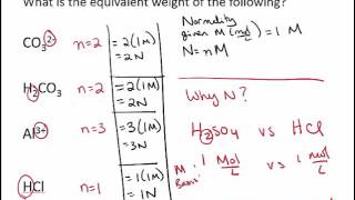 Units of Concentration Normality and Equivalent Weight [upl. by Namharludba]