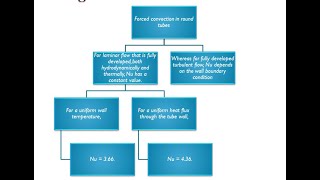 NUSSELT NUMBER amp its significance  Dimensionless Number  Chemical Engineering  Heat Transfer [upl. by Aiker]