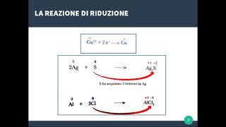 Le REAZIONI REDOX NUMERO di OSSIDAZIONE REAZIONI di OSSIDAZIONE e RIDUZIONE [upl. by Tenn636]