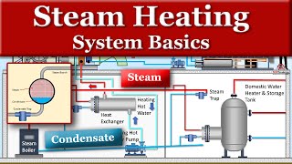 Heat Pipe Basics and Demonstration on How a Heat Pipe Works [upl. by Jsandye]