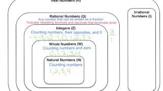 The Real Number System [upl. by Olinad606]