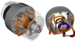 How do Universal Motors work [upl. by Lesiram]