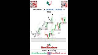 Bullish Uptrend Chart Pattern Analysis  Technical Chart Pattern Analysis  nepalsharebazar [upl. by Leasim]