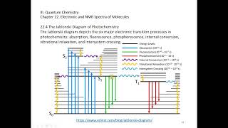 22 4 The Jablonski Diagram of Photochemistry [upl. by Otxis681]