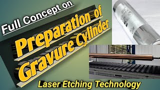 Step Wise Full Explanation on Rotogravure Cylinder Making ProcessRotogravure Cylinder Engraving [upl. by Anawal394]