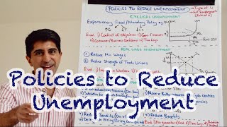 Y1 40 Policies to Reduce Unemployment Cyclical Structural and Frictional  With Evaluation [upl. by Reppiks844]