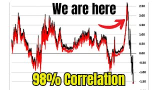 If This Indicator Is Right We Are 89 Days Away [upl. by Ettenil]