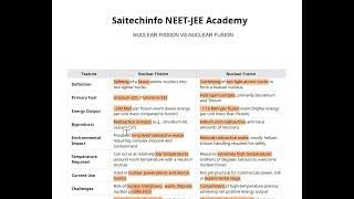 Nuclear Fission vs Fusion saitechinfo coaching career culture [upl. by Adnahs]