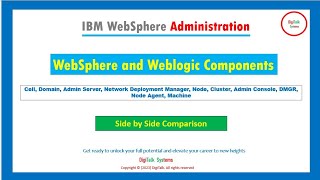 IBM WebSphere For Beginners Introduction to WebSphere Core Components and Comparison with WebLogic [upl. by Aerdnna]