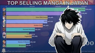 Top Selling Manga 20002020 [upl. by Naxela]