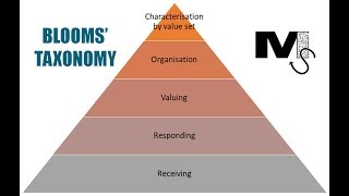 Blooms Taxonomy Affective Domain  Simplest Explanation Ever [upl. by Burkhard171]