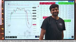 AOC Post Market Analysis For Nifty 19th November [upl. by Ronnholm]