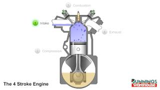 4 Stroke Engine Animation [upl. by Melborn93]