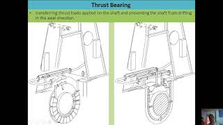 Marine Diesel Engine Components Part 3 PPD 2024 [upl. by Longan691]