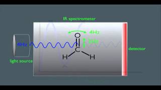 Introduction to Infrared Spectroscopy [upl. by Nnaylloh]