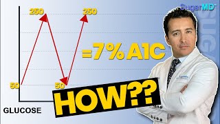 Did You Know This Untold Secret About A1C [upl. by Holsworth]