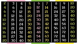 Times tables from 2 to 10  Times tables  multiplication tables 210 [upl. by Ovatsug263]